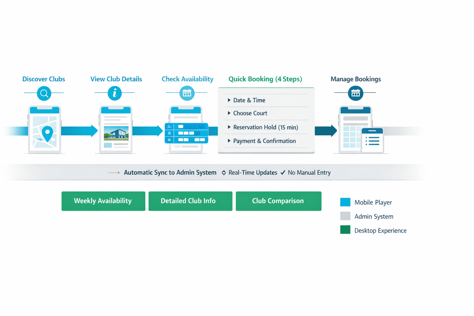 Діаграма загального процесу